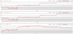 O consumo de energia da GPU usando os vários modos, na ordem de "Silencioso" a "Turbo"