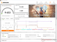 RTX 3090 Ti 3DMark Time Spy Extremo. (Fonte da imagem: Chiphell)