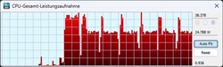 Consumo de energia loop Cinebench R15