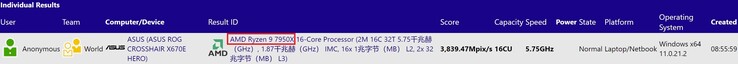 AMD Ryzen 9 7950X. (Fonte da imagem: SiSoftware)