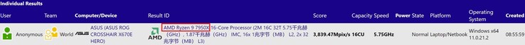 AMD Ryzen 9 7950X. (Fonte da imagem: SiSoftware)