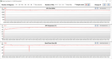 Medições da GPU durante o teste Witcher 3 (balanceado)