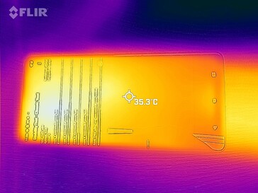 Frente Heatmap