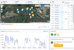 Garmin Edge 500: Total route