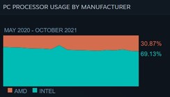 Uso de processador de PC. (Fonte de imagem: Steam)