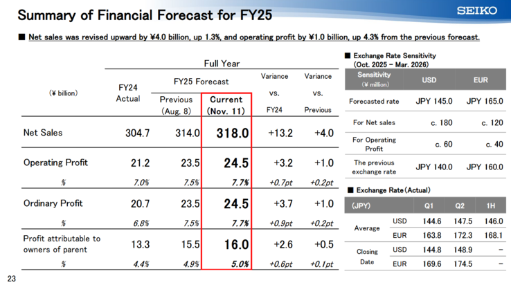 (Fonte da imagem: Seiko)