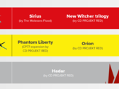 O CD Projekt Red fala em profundidade sobre suas perspectivas futuras hoje (imagem via CD Projekt Red)