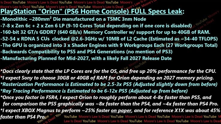 Vazamento das especificações completas do Sony PS6. (Fonte da imagem: Moore's Law Is Dead no YouTube)