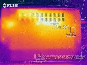 Temperaturas de superfície - ociosas (fundo)