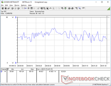 3DMark 06 consumo de energia