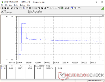 Prime95+FurMark stress iniciado na marca dos 10s