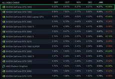 Participação global. (Fonte de imagem: Steam)