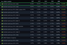 Participação global. (Fonte de imagem: Steam)