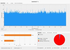 Tempos de quadro: Qualidade DLSS + MFGx2 @ Laptop RTX 5090 (4K, Overkill)