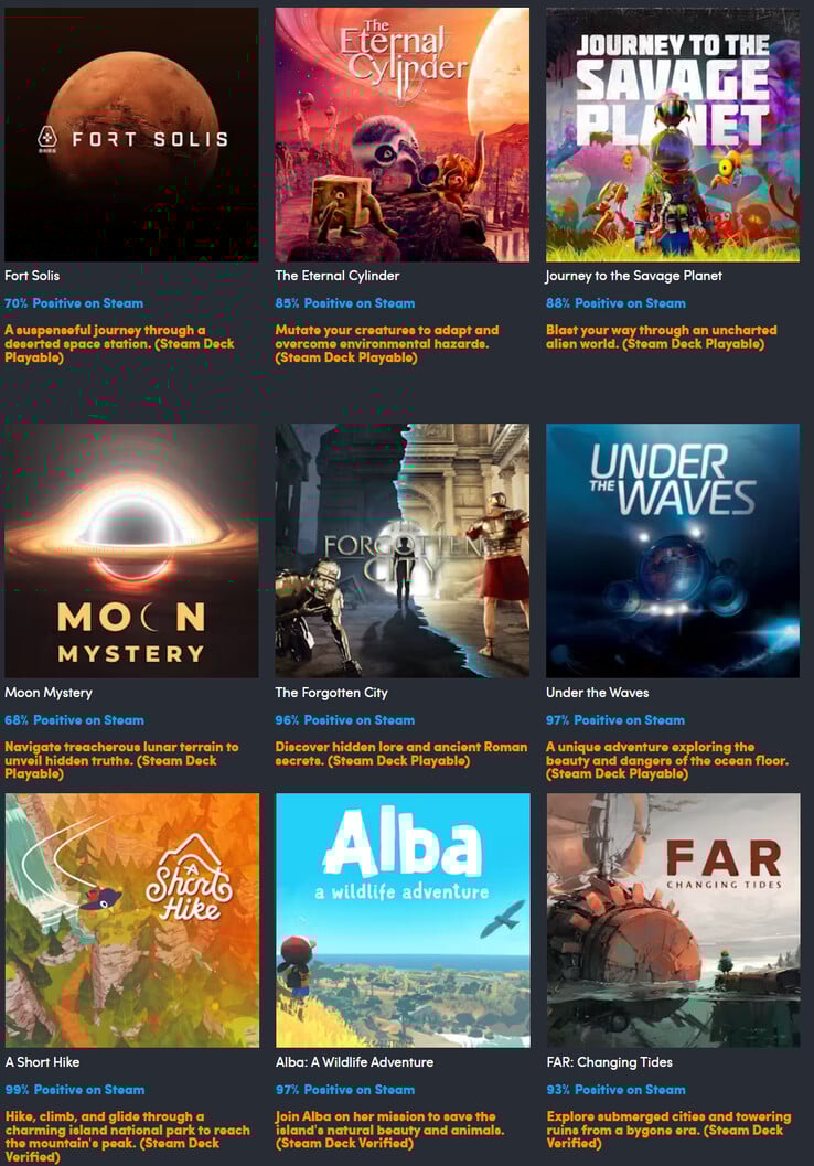 Todos os jogos incluídos na coleção (Fonte da imagem: Humble Bundle)