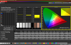 Verificador de cores