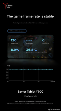 benchmark de 30 minutos do jogo móvel MOBA (Fonte da imagem: Lenovo - tradução automática)