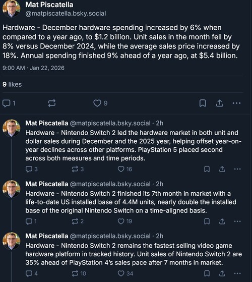 Circana As vendas do Switch 2 em dezembro de 2025 são mostradas (Fonte da imagem: captura de tela, conta Mat Piscatella Bluesky)