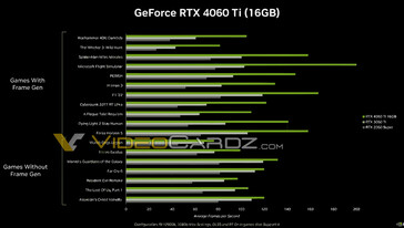 (Fonte da imagem: NVIDIA via VideoCardz)