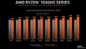 AMD Ryzen 9 7940 HS vs Intel Core i9-13900H, ambos com uma GeForce RTX 4070 (imagem via AMD)