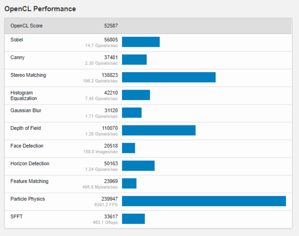 (Fonte de imagem: Geekbench)