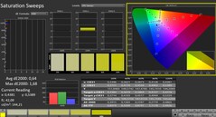 Calman: Saturação de cores (calibrada)