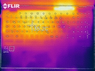 Desenvolvimento de calor - Topo (carga)