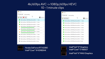 Codificação de vídeo Intel Iris Xe Max e Tiger Lake Handbrake em comparação com uma combinação Core i9-10980HK e GeForce RTX 2080. (Fonte: Intel)