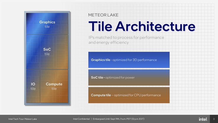 Design da telha Meteor Lake (fonte: Intel)