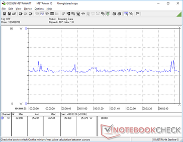 Witcher 3 1080p Ultra consumo de energia