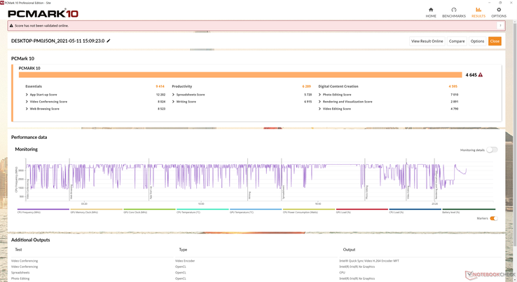 Os resultados da PCMark estão no mesmo nível do Spectre 2019 x360 13, exceto para o benchmark de Criação de Conteúdo Digital, onde o desempenho gráfico se torna um fator maior