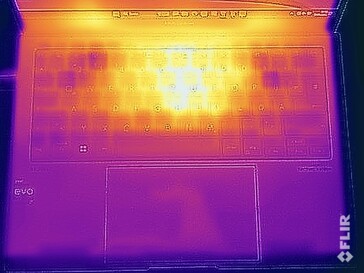 Temperaturas da superfície do teste de estresse (parte superior)