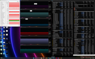 Estresse do Cyberpunk 2077 (modo Balanceado)