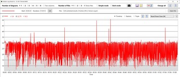 Consumo de energia da CPU