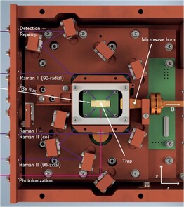 A estrutura da armadilha de íons. (Imagem: Jain, S., Sägesser, T., Hrmo, P. et al. Penning micro-trap for quantum computing. Nature (2024))