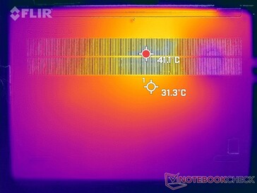 Prime95+FurMark stress (fundo)