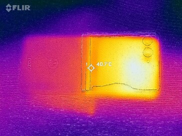 mapa de calor de volta