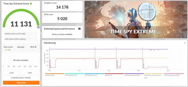 Nvidia GeForce RTX 4080 3DMark Time Spy Extreme (imagem via Twitter)