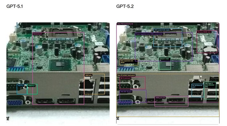 O OpenAI GPT-5.2 melhorou significativamente os recursos de visão, permitindo que a IA identificasse corretamente muito mais componentes nessa placa-mãe. (Fonte da imagem: OpenAI)