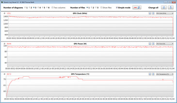 GPU measurements during our The Witcher 3 test (CPU, GPU: "High")