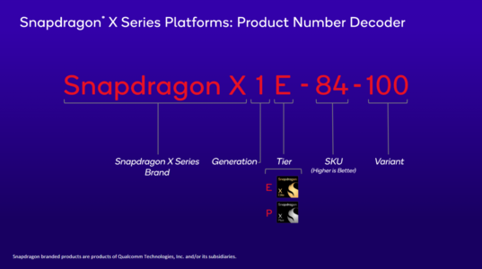 Detalhamento do nome do Snapdragon X Elite (imagem via Qualcomm)