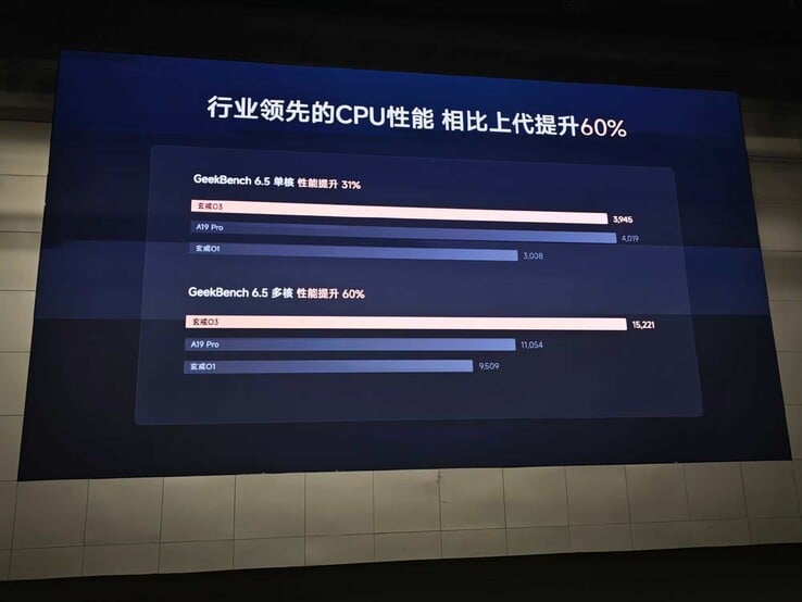 Os resultados dos testes de desempenho do XRing o3 no Geekbench 6.5 em comparação com os concorrentes