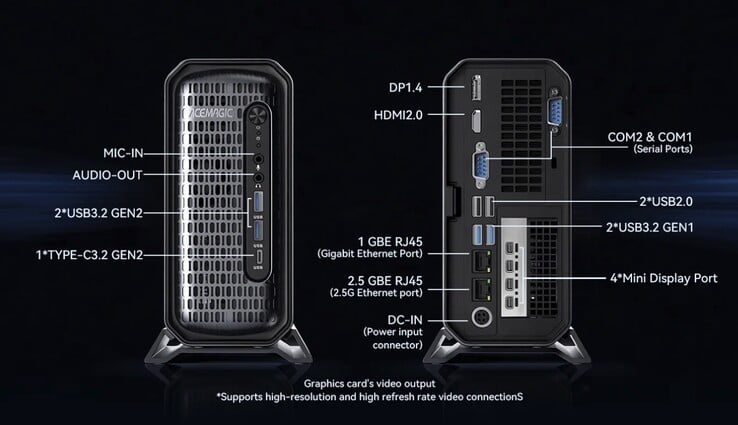 O mini PC Acemagic G3A possui uma ampla variedade de portas, incluindo duas portas Ethernet e seis saídas de vídeo.
