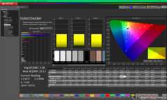 ColorChecker após a calibração