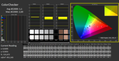 CalMAN ColorChecker, calibrado