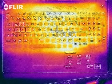 Heatmap - Ocioso (topo)