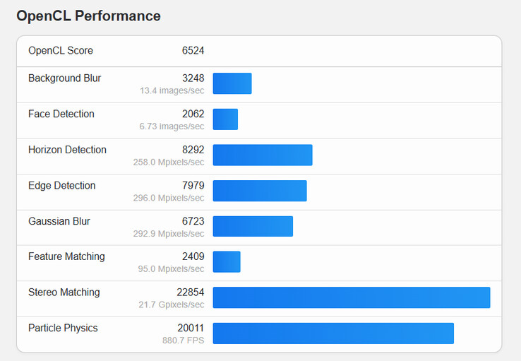 (Fonte da imagem: Geekbench)