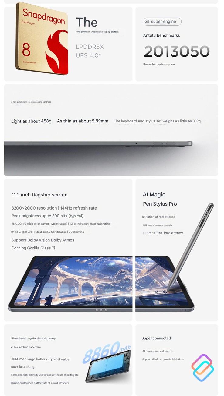 Principais destaques do Xiaoxin Tablet Pro GT (Fonte da imagem: Lenovo - tradução automática)