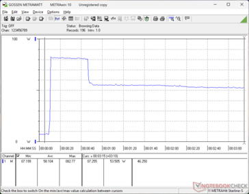 Prime95+FurMark estresse iniciado aos 10s