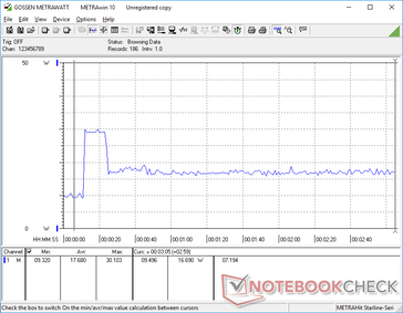 Estresse de Prime95+FurMark iniciado aos 10s